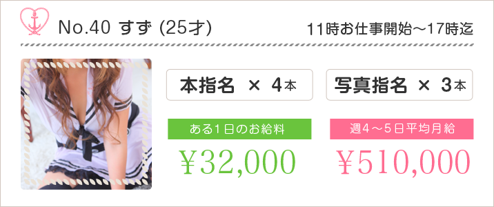 みんなどれくらい稼いでるの？のあイメージ画像