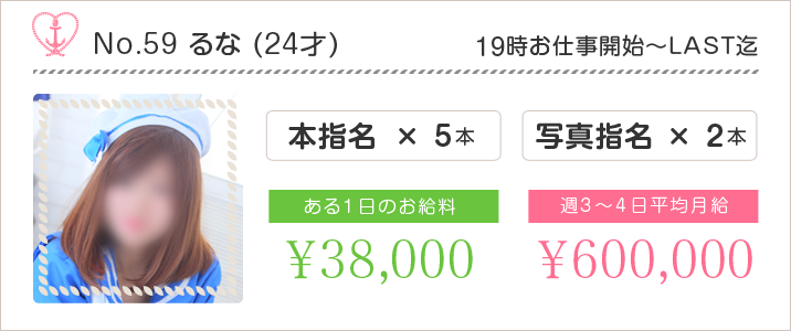 みんなどれくらい稼いでるの？まきイメージ画像